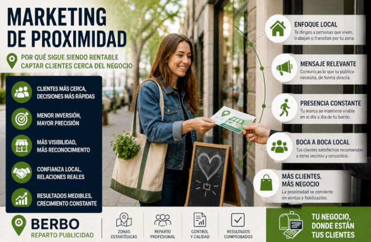 Marketing de proximidad: por qué sigue siendo rentable captar clientes cerca del negocio